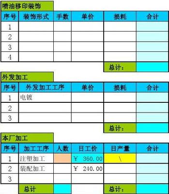 五金塑膠產(chǎn)品成本報(bào)價(jià)表（五金產(chǎn)品部分）